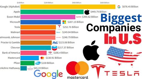 who are america's biggest suppliers